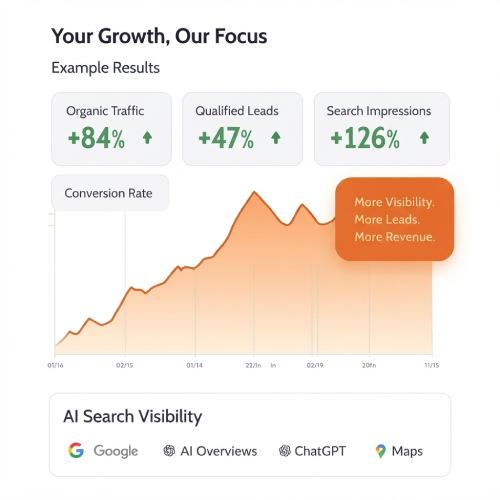ai-seo-results-techwrath
