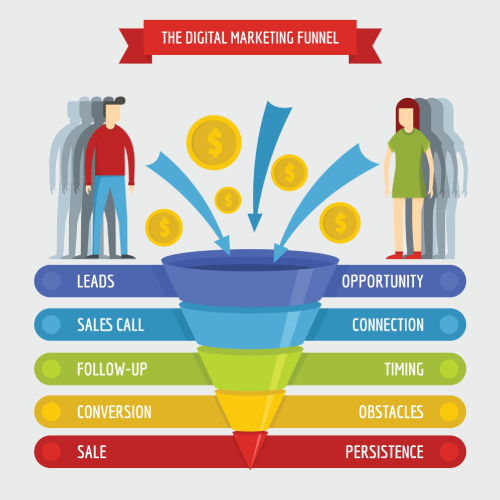 digital-marketing-funnel