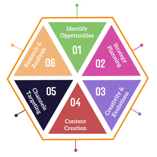 online-reputation-management-orm-services-techwrath